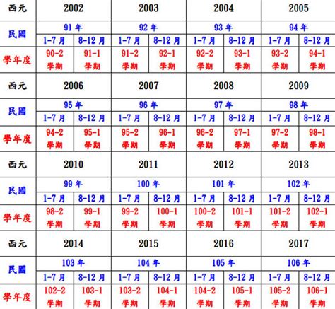 1982什麼年|中西日年號對照表 (西元1800~2030年)－別搗蛋｜痞客